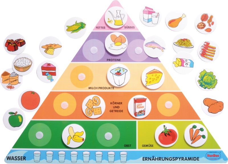 Ernährungspyramide 395 Ernährungspyramide 395