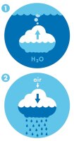 Plui Rain Cloud