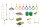 Ninja Line Profi Set 161