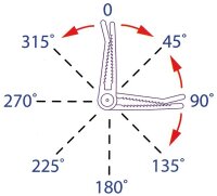 Clips für Kartonset