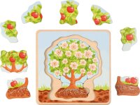 Lebenszyklen Puzzle Apfelbaum