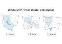 Windeleimer Janibell Folienschlauch wechseln