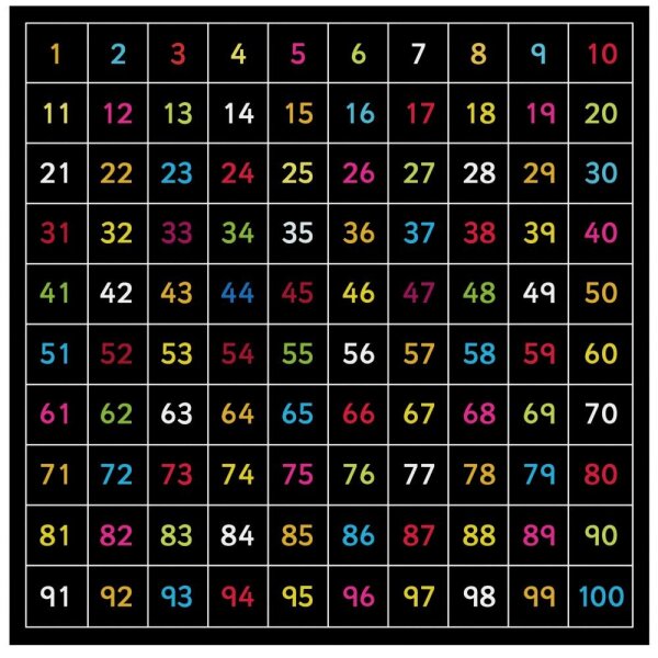 Outdoor Hundertertafel